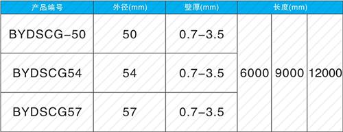 沛县法兰式声测管现货规格尺寸