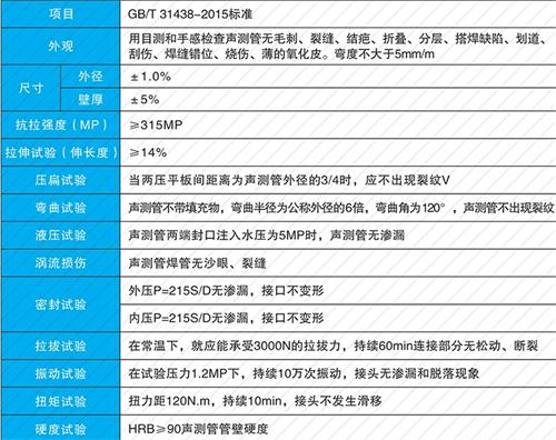 沛县法兰式声测管现货性能特点
